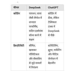 DeepSeek vs ChatGPT: कौन किसमें बेहतर?