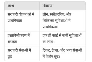 स्वावलंबन कार्ड (Unique Disability ID - UDID)