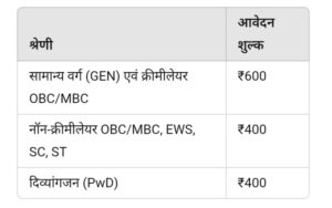 Rajasthan Group D भर्ती में आवेदन शुल्क (Application Fee)