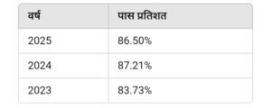 Bihar Board 12th Result 2025 All Topper List live : बिहार बोर्ड 12वीं का रिजल्ट 2025 जारी: टॉपर्स लिस्ट, डायरेक्ट लिंक और पास प्रतिशत यहाँ देखे