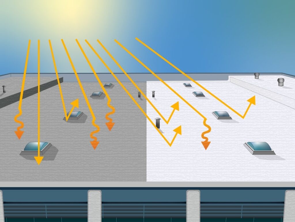 Cool Roof Technology: अब चिलचिलाती गर्मी में भी घर में मिलेगी सर्दियों जैसी ठंडक, जानिए कैसे काम करता है यह कमाल का आइडिया