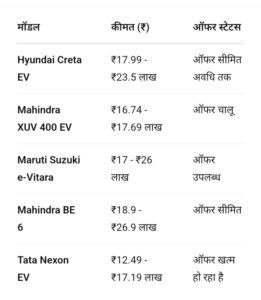 Tata Curvv EV के मुकाबले की कारें