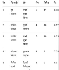 पर्पल कैप की टॉप-10 लिस्ट इस तरह है: