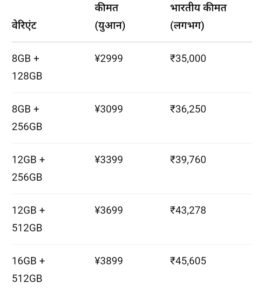 Vivo Pad5 Pro की कीमत (चीन में)