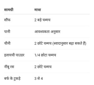 सौंफ का शरबत बनाने के लिए आवश्यक सामग्री