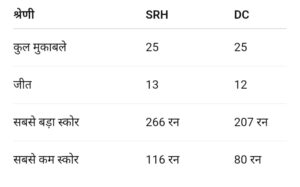 SRH vs DC – हेड-टू-हेड मुकाबले