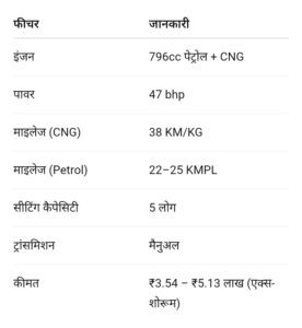 अब टेंपो की कीमत में मिल रही है Alto 800 2025 – जबरदस्त माइलेज, दमदार फीचर्स और भरोसेमंद ब्रांड Maruti का कमाल!