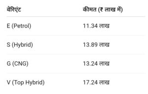 मिडिल क्लास बजट में लॉन्च हुआ Maruti का बाप Toyota Hyryder 2025, प्रीमियम लुक तथा लग्जरी फीचर्स के साथ मिलेगा तगड़ा माइलेज