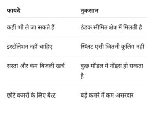 पोर्टेबल एसी के फायदे और नुकसान