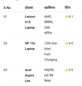 टॉप 5 बजट Laptop जो स्टूडेंट्स के लिए बेस्ट हैं