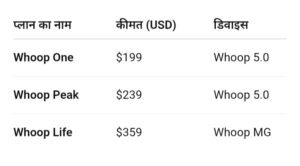 Whoop बैंड की कीमतें और सब्सक्रिप्शन प्लान