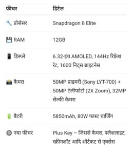 OnePlus 13s के टॉप फीचर्स