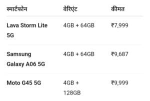 Lava Storm Lite 5G बनाम Samsung Galaxy A06 5G vs Moto G45 5G: कौन है 10 हजार रुपये में बेस्ट 5G स्मार्टफोन?