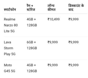 Realme Narzo 80 Lite 5G बनाम Lava Storm Play 5G vs Moto G45 5G: 10 हजार रुपये से कम में कौन है बेस्ट फोन?