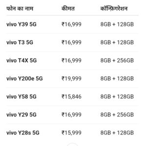 20,000 रुपये से कम में आने वाले Vivo 5G स्मार्टफोन, यहां देखें टॉप 10 लिस्ट