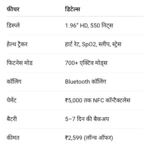 भारत में लॉन्च हुई boAt Wave Fortune स्मार्टवॉच – अब सिर्फ ₹2,599 में, जानिए सारे धांसू फीचर्