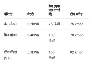 Best TVS Electric Scooter In India Under 2 Lakh