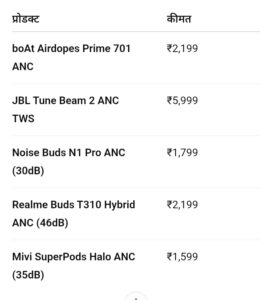 Amazon World Music Day सेल 2025: हेडफोन, स्पीकर, साउंडबार और म्यूजिकल इंस्ट्रूमेंट्स पर जबरदस्त ऑफर