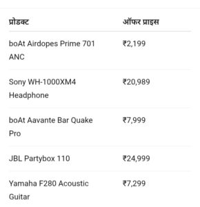 Amazon World Music Day सेल 2025: हेडफोन, स्पीकर, साउंडबार और म्यूजिकल इंस्ट्रूमेंट्स पर जबरदस्त ऑफर