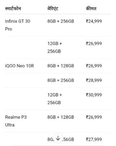 Infinix GT 30 Pro Vs Realme P3 Ultra Vs iQOO Neo 10R: जानिए कौन है आपके लिए बेस्ट 5G स्मार्टफोन?
