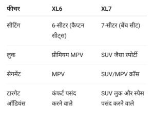 क्या Maruti Suzuki XL7 आपके लिए सही है?