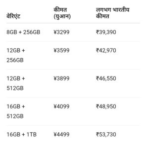 16GB RAM वाला Xiaomi Pad 7S Pro हुआ लॉन्च – 32MP फ्रंट कैमरा और दमदार फीचर्स और कीमत जानें