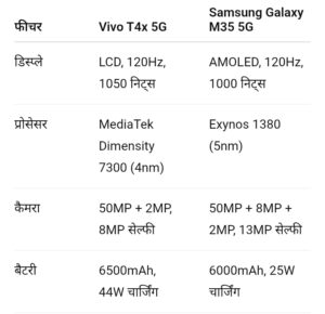 कौन सा फोन खरीदें?