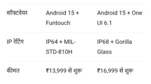 कौन सा फोन खरीदें?