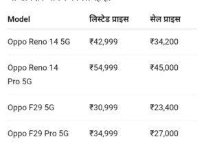Amazon Prime Day 2025: Oppo Reno 14 5G सीरीज़ पर धांसू ऑफर, 9 हजार तक की छूट और एक्सचेंज बेनिफिट!