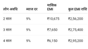 सिर्फ ₹11,500 में खरीदें Royal Enfield Classic 350 - जानिए EMI प्लान और पूरी डिटेल!