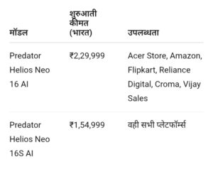 Acer का नया गेमिंग हथियार: Predator Helios Neo 16 AI और 16S AI भारत में लॉन्च