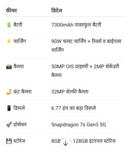 Vivo T4 5G: दमदार कैमरा, 7300mAh बैटरी और Snapdragon 7s Gen3 प्रोसेसर के साथ सिर्फ ₹21,999 में – जानें ऑफर और फीचर्स