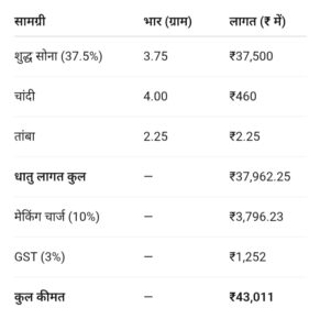 10 ग्राम का 9 कैरेट हार बनवाने का खर्चा